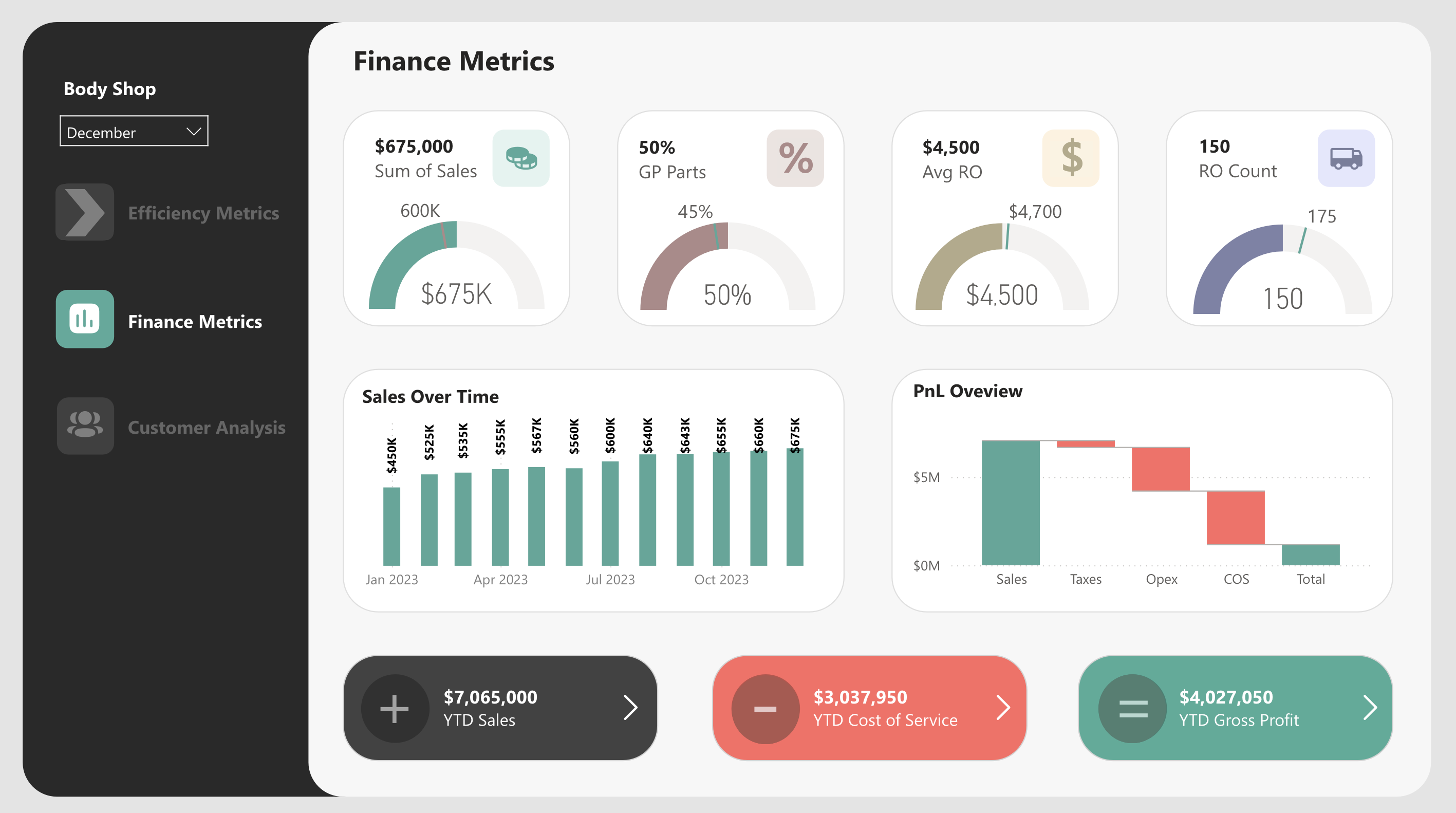 Dashboard example